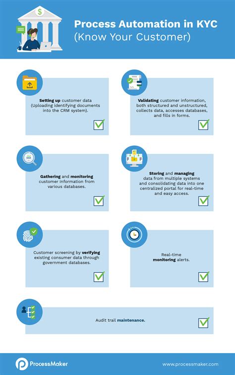 kyc process